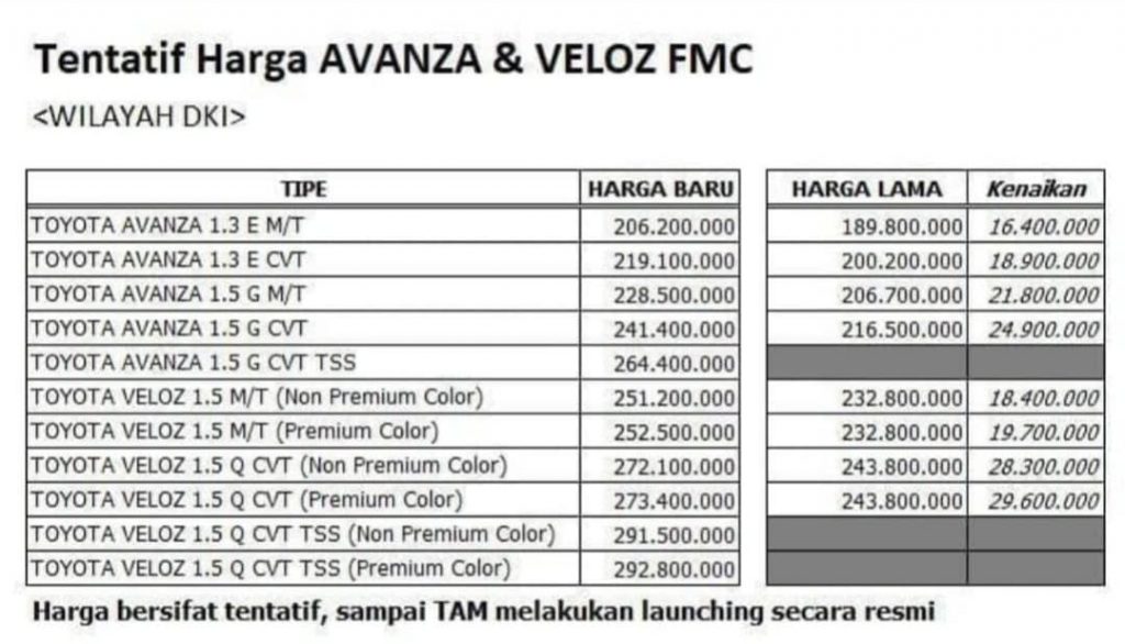 Price list Avanza & Veloz
